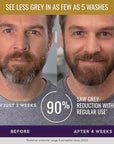 JUST FOR MEN Control GX + THK Thickening Beard Wash with Grey Reduction, Alpha Keratin Helps Beard Growth, Thickens Hair Up to 20%, Works with Every Hair Texture, 4 oz