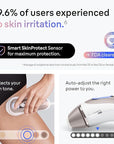 Braun IPL Skin i·expert, at Home Laser Hair Removal, Permanent Visible Hair Reduction, Holiday Gifts for Women and Men with Free App, SMART IPL, Vanity Case, Venus Razor, 4 Smart Heads, PL7387