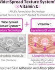 APLB Kojic Acid Vitamin C Ampoule Serum 40ml