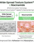 APLB Zinc Niacinamide Ampoule Serum 40ml