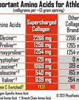 PhysiVantage Supercharged Collagen Peptides Powder - Hydrolyzed Collagen for Joint, Tendon, Ligament, & Skin Health Support - Pomegranate, Keto, Paleo, 16oz | Enhanced with Vitamin C, BCAAs, Grass-Fed