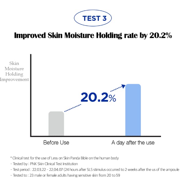 Less on Skin PantheBible Vegan Skincare