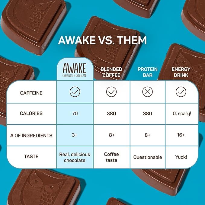 AWAKE - Caffeinated Chocolate Bites - Coffee Alternative - 50mg Caffeine - Energy Bars - Low-Calorie Snacks - Peanut Butter, Milk & Caramel Holiday Variety Pack - 50 Bites