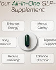GLP-1 Supplement for Women and Men | Hunger & Metabolism Support - Expert Formulated to Support GLP1 | Probiotic and Prebiotic (60 Capsules)