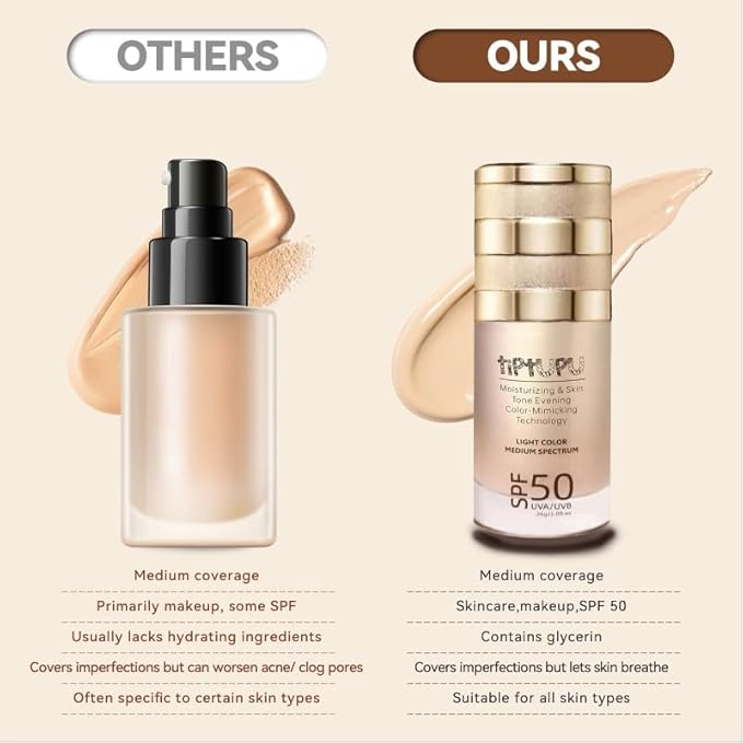 SPF 50 Liquid Foundation,Long Lasting,Moisturizing,Matte & Non-Comedogenic Foundation Makeup for All Skin,Medium-Full Coverage (Light, 1.05 FL.OZ (Pack of 1))