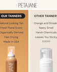 Natural Sunless Tanning Mist 7oz - Organically Derived Self-Tanner Spray, Lightweight & Non-Sticky, Streak-Free Glow, For All Skin Types, Vegan & Cruelty-Free