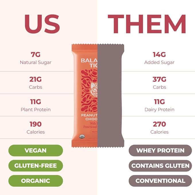 Organic Functional Mushroom Protein Bars | Full Dose (1500mg) Lions Mane, Chaga, Reishi & Cordyceps Bars | Vegan Protein Bars, Adaptogens, Superfoods Protein Bars | Peanut Butter Chocolate Flavor