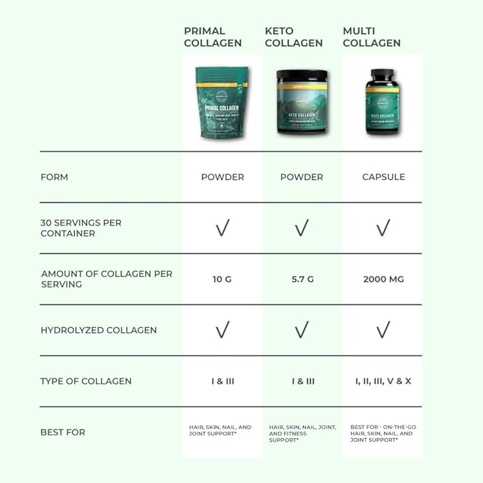 Primal Harvest Collagen Powder for Women or Men Primal Collagen Peptides Powder Type I & III, 10 Oz Collagen Protein Powder for Hair, Skin, Nails (Single, Original)