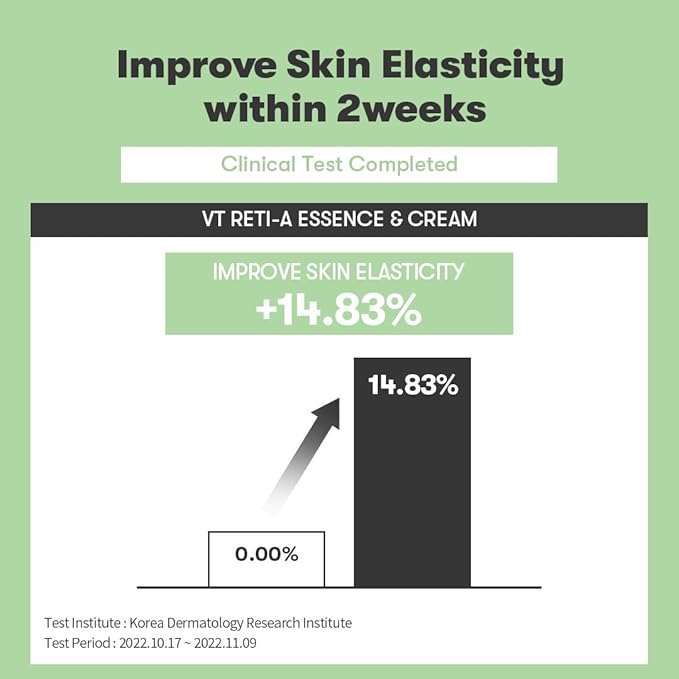 VT COSMETICS Cica Reti-A Retinol Cream 0.05 | Skin Repairing Cream For Sensitive Skin 1.01 fl oz