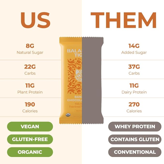Organic Functional Mushroom Protein Bars | Full Dose (1500mg) Lions Mane, Chaga, Reishi & Cordyceps Bars | Vegan Protein Bars, Adaptogens, Superfoods Protein Bars | Banana Chocolate Chip Flavor