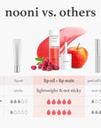 NOONI Korean Lip Oil - Applecherry | Long-Lasting, Moisturizing, Plumping, Revitalizing for Dry Lips, Waterproof, No Peel Off, Hydrating, Nourishing Crystal Clear, 0.12 FL Oz