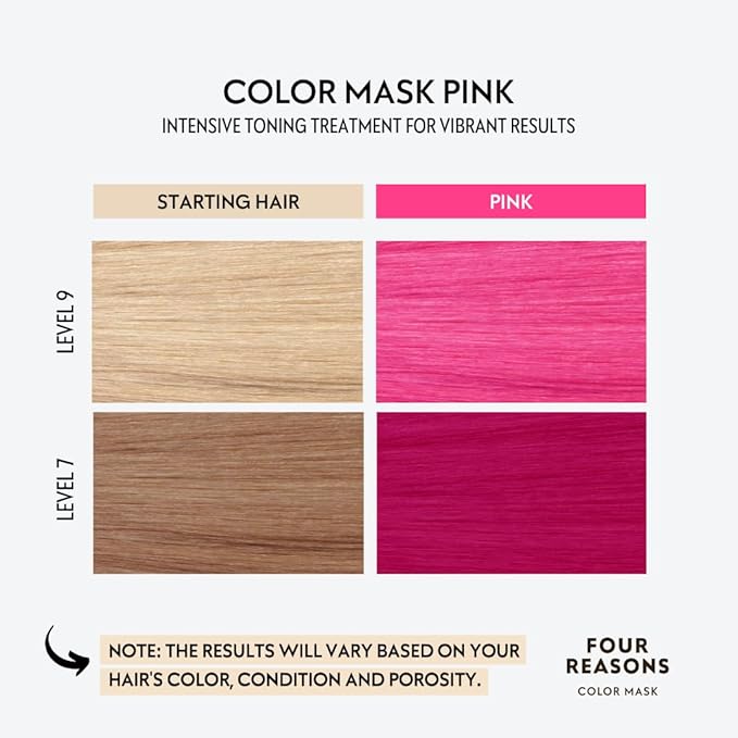 Four Reasons Color Mask INTENSE - Pink – (27 Colors) Intensive Toning Treatment - Color Depositing Conditioner – Semi Permanent Hair Dye for Lightened and Colored Hair– 100% Vegan, 6.76 fl oz