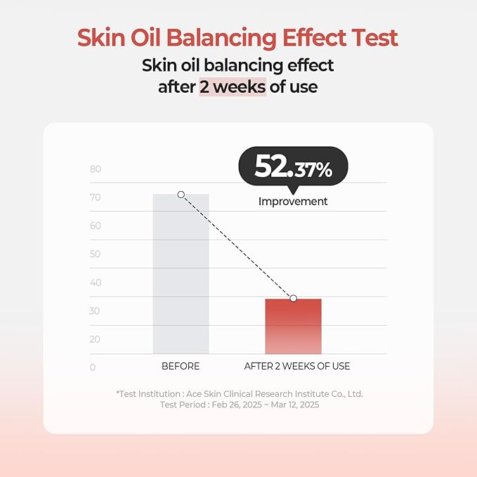 SKINFOOD Peach Cotton Zinc PCA Essence Serum Primer, Korean Skin Care Makeup Prep Hybrid Face Serum, Blurring Matte, Stocking Stuffers, Sebum Oil Control, Hydrating Primer for Sensitive (1.69 fl. oz.)