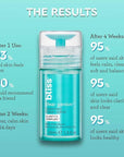 Bliss Clear Genius Clarifying Toner + Serum - 4.3 Fl Oz - Purifies Pores, Tones, Calms & Clears Skin - Salicylic Acid, Niacinamide & Witch Hazel - Clean Paraben Free - Vegan & Cruelty-Free