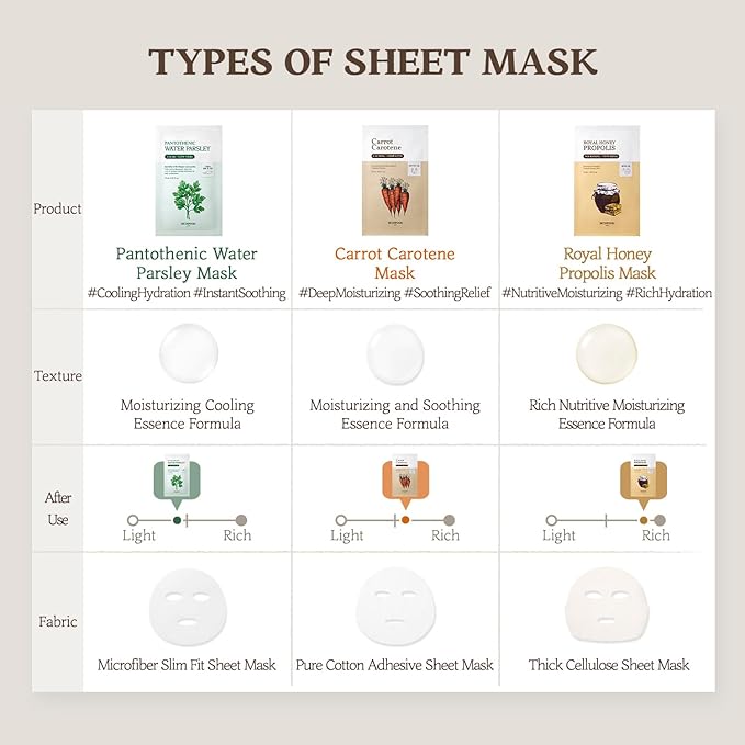 SKINFOOD 1957 Carrot Carotene Mask10ea Set - Beta Carotene, Carrot Seed Oil Extract, For All Skin Type, Moisturizing and Soothing, For Sensitive Skin type, Redness Relief 9.1fl.oz, 270ml