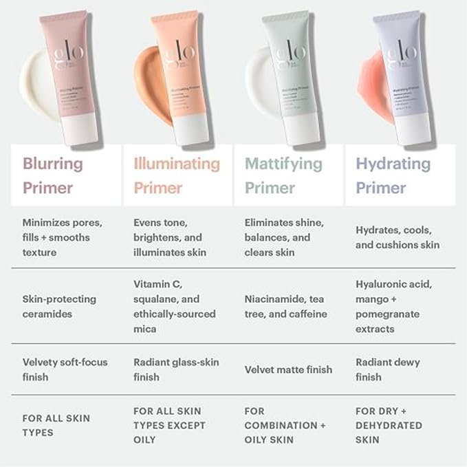 Glo Skin Beauty Hydrating Primer with Hyaluronic Acid Dewy Finish