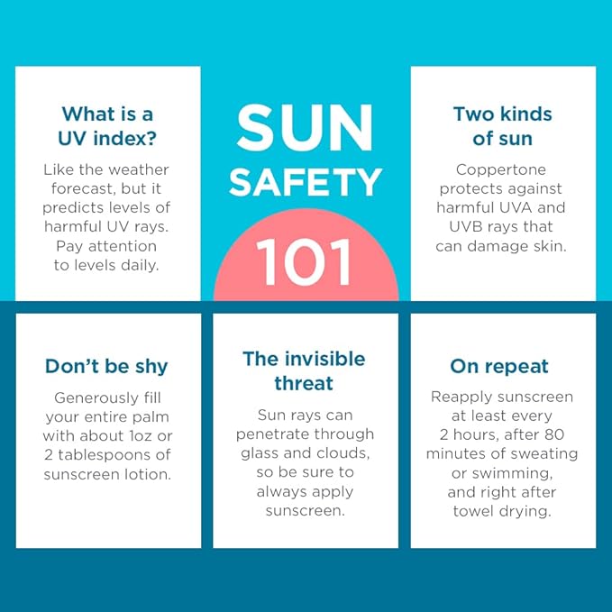 Coppertone Kids Sunscreen Spray SPF 50, Water Resistant Spray Sunscreen for Kids, Free From Oxybenzone, Octinoxate, PABA and Dyes, Pediatrician Recommended Sunblock, 5.5 Oz Can, Pack of 3