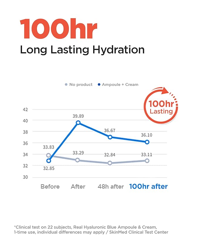 wellage Real Hyaluronic Cream 100-100% Pure Hyaluronic Acid Face Moisturizer - Powerful Moisturizing & Firming for Dry Skin - Lightweight Gel Cream, 2.7oz.