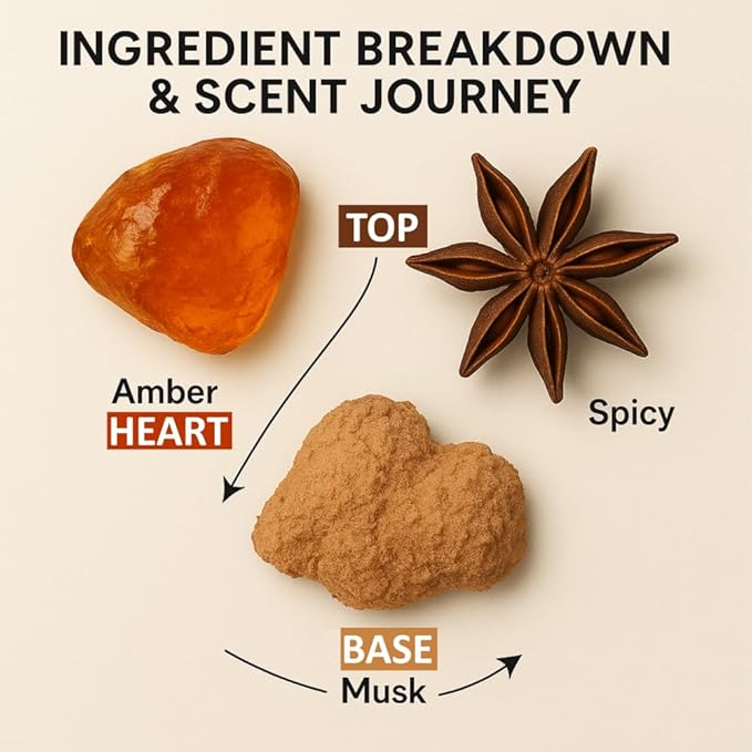 ANDROSTENONUM by Pherolec Global Male Pheromone Perfume Oil for Him Real Long-Lasting Original Best Men's Pheromones Cologne Essential Strong Spray Fragrance Essence Extra Strength Man 0.17 fl. oz