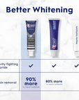Crest 3D White Advanced Charcoal Teeth Whitening Toothpaste with Fluoride, 3.3 oz, Pack of 3