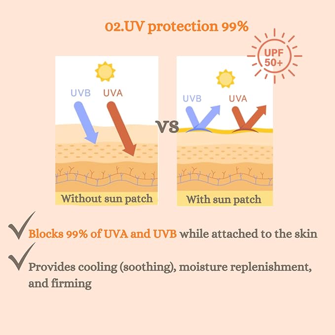 [DermaFi] Protective & Clean Sun UV Shield Patch Breathable and Transparent Patch (0.0002 inches nano-thickness) 1pair* 5pack, Korean Beauty (Adult)