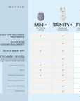 NuFACE MINI+ Microcurrent Facial Device Kit - FDA Cleared Face Sculpting & Skin Tightening Device to Contour, Lift & Tone + Microcurrent Gel Activator & Silk Creme - Violet Dusk