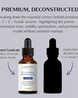 (Pack of 2) Lanmeri Ceuticals 15% Vitamin C + E + Ferulic Serum: Advanced Antioxidant Defense Formula with 1% Vitamin E & 0.5% Ferulic Acid – High-Stability Vitamin C Serum (1 fl oz)