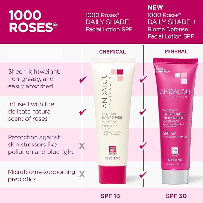 Andalou Naturals Daily Shade Face Sunscreen, 1000 Roses, SPF 30 Mineral Sunscreen with Zinc Oxide, Skin Barrier Defense + Broad Spectrum Protection, Gentle & Soothing, for Sensitive Skin - 2.7 Fl Oz