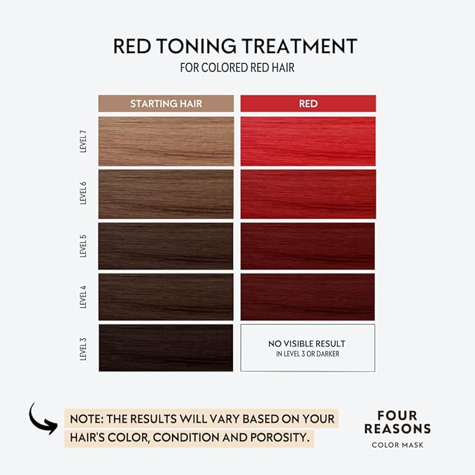 FOUR REASONS Color Mask - Red - (27 Colors) Toning Treatment, Color Depositing Conditioner, Tone & Enhance Color-Treated Hair - Semi Permanent Hair Dye, Vegan and Cruelty-Free, 6.76 fl oz
