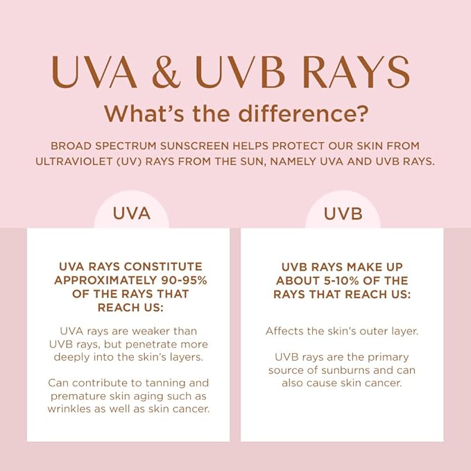 Coppertone Glow with Shimmer Sunscreen Spray SPF 50, Water Resistant Spray Sunscreen, Broad Spectrum SPF 50 Sunscreen Spray, 5 Oz Spray