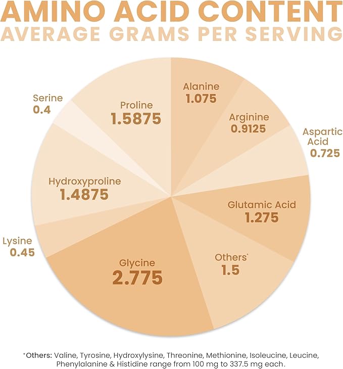Pure Therapro Rx TriActive Collagen Plus, Collagen Powder for Hair, Skin, Nails, Bones & Joints, Hydrolyzed Collagen Powder w/Patented Peptides, Unflavored Multi Collagen Protein Powder, 30 Servings