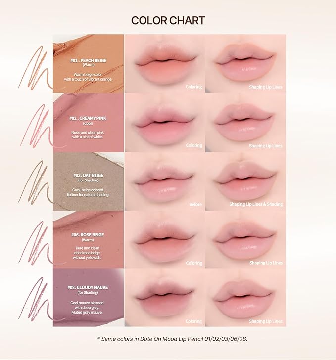 Heart Percent Dote On Mood Lip Pencil Slim, Defines and Fills Creamy Lip Liner Retractable Lipstick Pencil with Built-In Sharpener, #01. Peach Beige