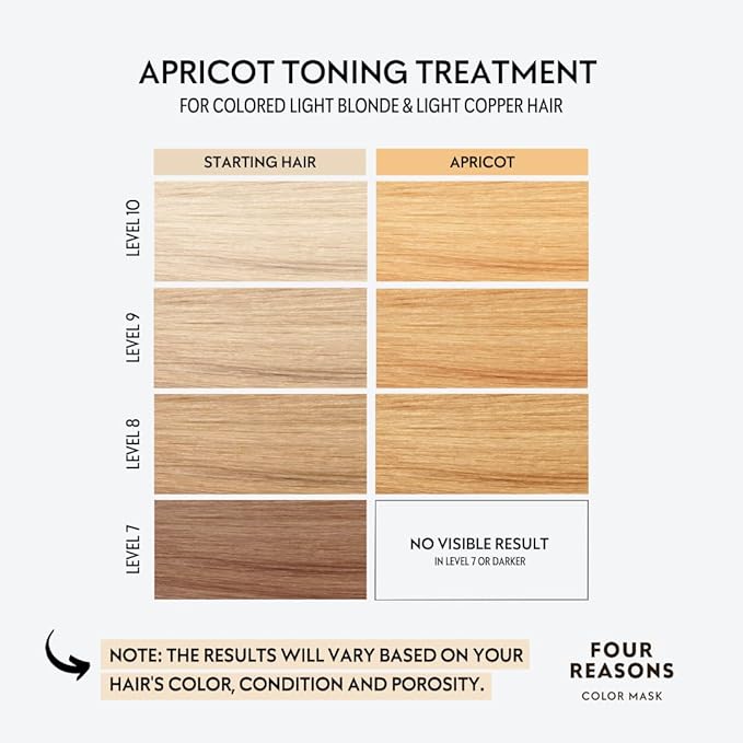 FOUR REASONS Color Mask - Apricot - (27 Colors) Toning Treatment, Color Depositing Conditioner, Tone & Enhance Color-Treated Hair - Semi Permanent Hair Dye, Vegan and Cruelty-Free, 6.76 fl oz