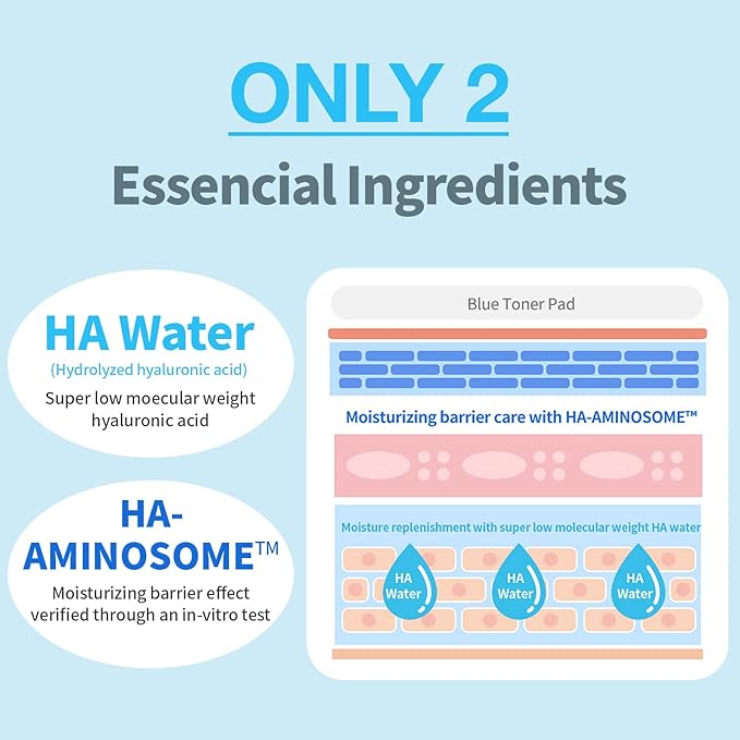 WELLAGE Real Hyaluronic Blue Toner Pad – Korean Toner Pads for Calming & Moisturizing with Hyaluronic Acid - Exfoliating Pads for Skin Smooth, K-Beauty Skincare, 70 Sheets