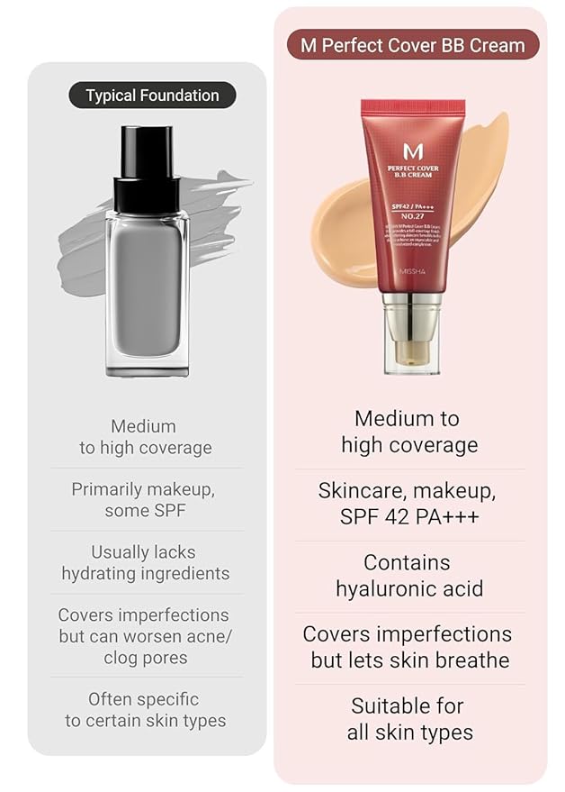 MISSHA M Perfect BB Cream No.23 Natural Beige SPF