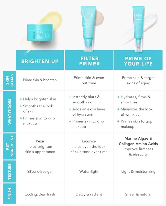 TULA Skin Care Face Filter Blurring and Moisturizing 2.02fl oz