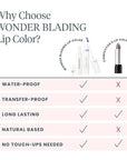 Wonderskin Wonder Blading Lip Stain Peel