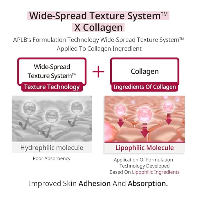 APLB Exosome Collagen EX Serum | EXOS EX COLL CEN™ 43.3% 1.35 FL.OZ/Korean Skincare, Efficient absorption, Tightens skin, Long lasting hydration, Revitalize for gentle and improve skin texture