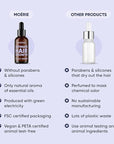 MOERIE Ultimate Hair Growth Serum for Natural Hair Regrowth & Thickening - Anti Thinning & Hair Loss Treatment for Women - Rapid Hair Growth Products - Scalp Oil Alternative - 1.69 fl oz, 3 pack