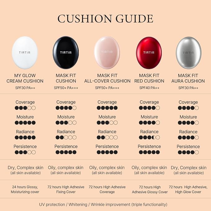 TIRTIR Mask Fit All Cover Cushion Foundation