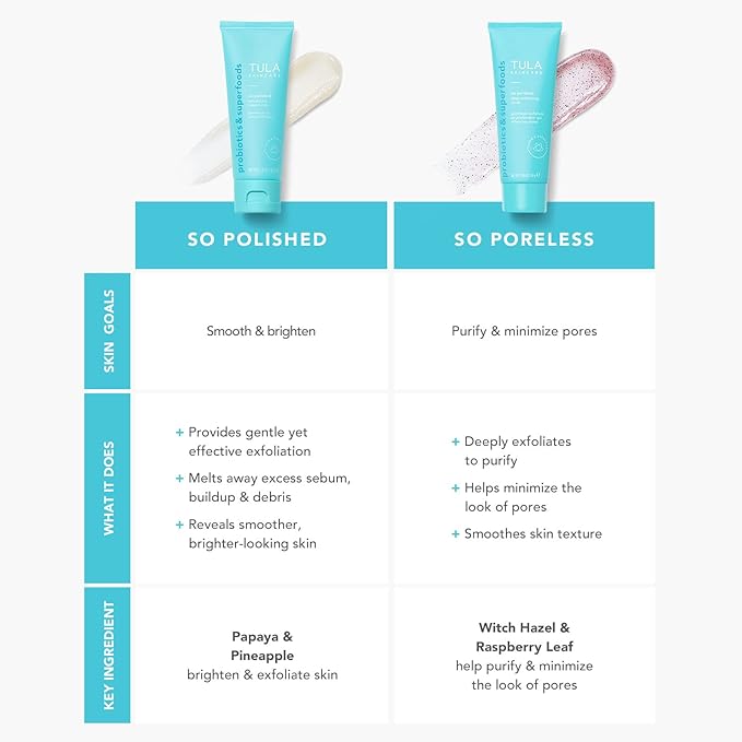 TULA Skin Care So Poreless Exfoliating Blackhead Scrub - Powerful and Gentle Exfoliation, Refreshing and Smoothing, Contains Probiotic Extracts, Volcanic Sand, Pink Salt, and Witch Hazel, 2.89 oz.