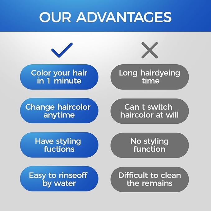Temporary Blue Hair spray, Instant hair dye Wax 4.23 oz-Hairstyle Cream Hair Pomades Hair Color Wax for Party Cosplay Easy Cleaning(1, Blue)