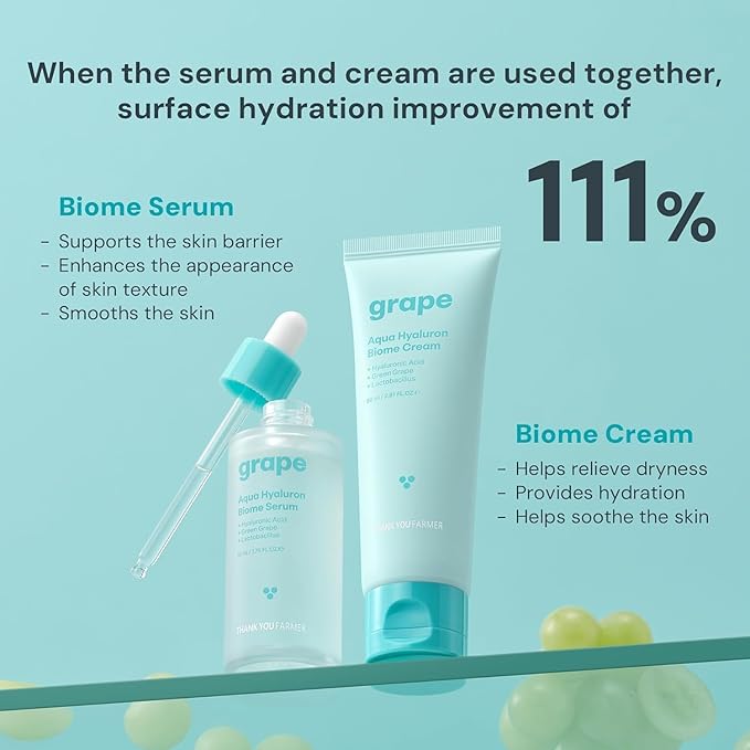 THANKYOU FARMER Grape Aqua Hyaluron Biome Cream, 10 Types Hyaluronic Acid, Non-Comedogenic, Dewy Soft Skin, Lactobacillus Ferment, Korean Moisturizer for Oily Skin 2.81 fl.oz 80ml