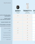 NuFACE MINI+ Microcurrent Facial Device Kit - FDA Cleared Face Sculpting & Skin Tightening Device to Contour, Lift & Tone + Microcurrent Gel Activator & Silk Creme - Midnight Black