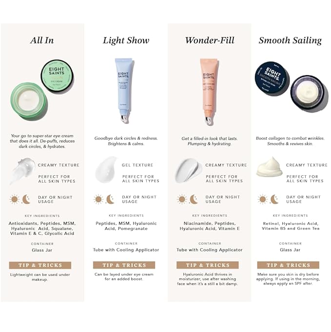Eight Saints Skin Care All In Eye Cream, Natural and Organic Anti Aging Under Eye Cream to Reduce Puffiness, Wrinkles, and Under Eye Bags, Dark Circles Under Eye Treatment, 0.5 Ounces