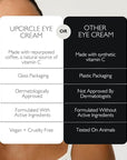 UPCIRCLE Eye Cream With Coffee And Hyaluronic Acid 0.5 FL OZ - For Dark Circles, Puffiness + Wrinkles - Glycerin, Maple Bark + Cucumber Extract - Natural, Vegan + Cruelty-Free
