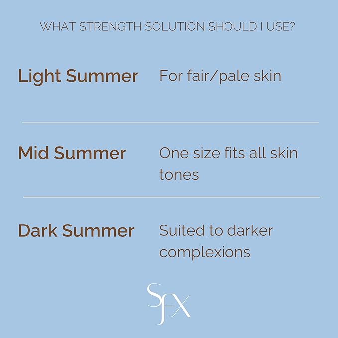 SunFX CLEARCOAT All Natural Spray Tanning Solution | No Bronzers | Infused with botanicals 4 Fl Oz DARK SUMMER