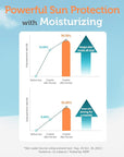 GOONGBE Moisture Sun Cushion Mild SPF 50 - Korean Moisturizing & Soothing Zinc Oxide Mineral Sunscreen - Travel Friendly Sun Cushion for Babies & Kids - Vegan, Reef-Safe, Allergen-Free, 0.81oz.