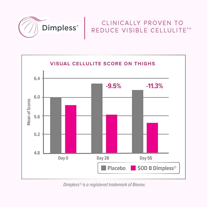 Multi Collagen Burn: Multi-Type Hydrolyzed Protein Peptides with Hyaluronic Acid, Vitamin C, SOD B Dimpless, Types I, II, III, V and X, Caffeine-Free (Unflavored Capsules)