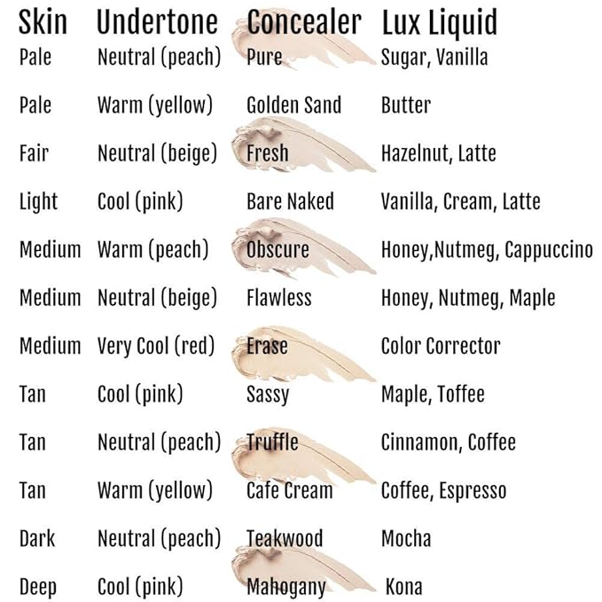 Organic Concealer, FULL Coverage Cover Up, 100% Natural, Bare Naked